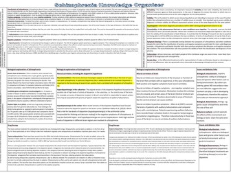 Aqa schizophrenia revision notes