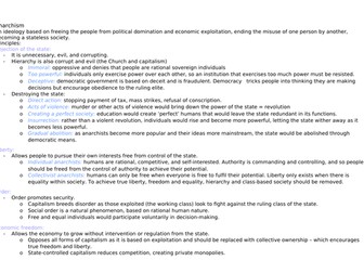 Edexcel A-Level Politics - Anarchism