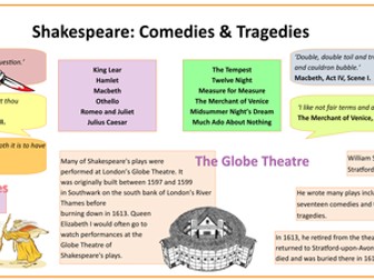 Shakespeare Display Poster