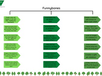 Funnybones - Planning ideas