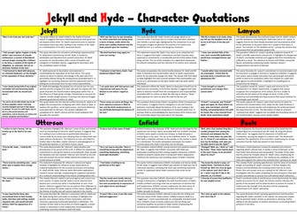 Jekyll and Hyde Character Revision