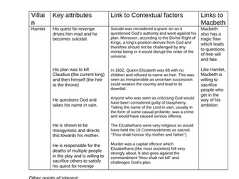 Notes for Teaching Shakespeare