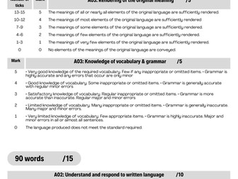 New GCSE MFL mark scheme (writing higher)