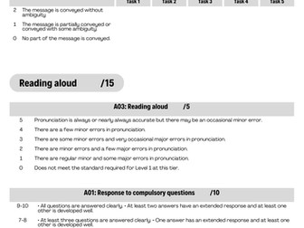 New GCSE MFL mark scheme (speaking higher)