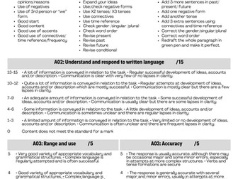 New GCSE MFL mark scheme (writing 150words with feedback)