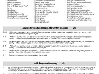 New GCSE MFL mark scheme (writing 90words with feedback)