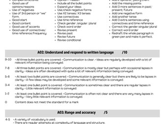 New GCSE MFL mark scheme (for KS3, inspired by GCSE 90w task)