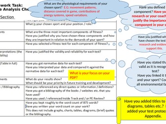 Edexcel Coursework PP and student content sheets