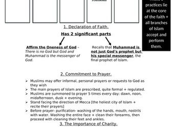 Islam- The Five Pillars - Religious Studies