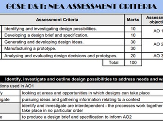 EDUQAS GCSE D&T assessment criteria reformatted for students