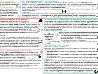 AQA A-Level Sociology Relationship between Media and Audiences Revision Poster