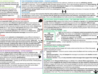 AQA A-Level Sociology Relationship between Media and Audiences Revision Poster