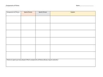 OCR GCSE PE Components of Fitness Worksheet