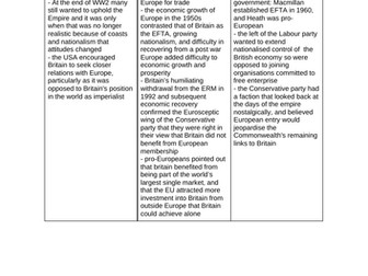 Britain's position in the world 1951-97: essay plans