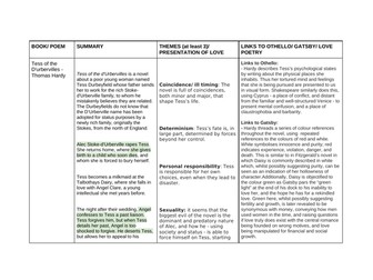Love Through the Ages Wider reading