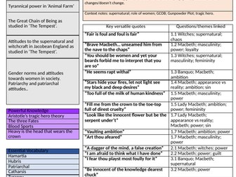 Macbeth - AQA - Full Scheme / Unit of Work with extracts and booklet