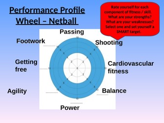 GCSE Bundle of PP - Sport Psychology
