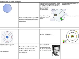 AQA Atomic Structure- model of the atom worksheet