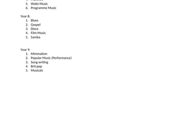 Curriculum Map for KS3 Music