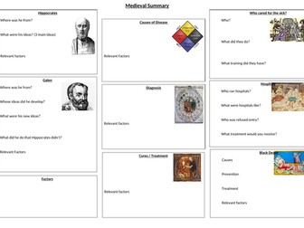 Medicine Summary Sheets- Edexcel GCSE