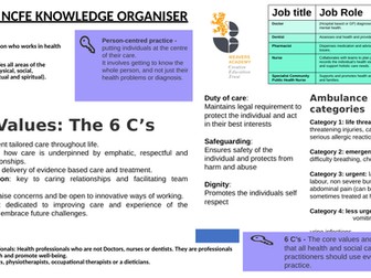 NCFE CA2 LEVEL 2 HEALTH AND SOCIAL CARE KNOWLEDGE ORGANISER