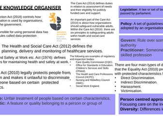 NCFE CA3 LEVEL 2 HEALTH AND SOCIAL CARE KNOWLEDGE ORGANISER