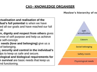 NCFE CA5 LEVEL 2 HEALTH AND SOCIAL CARE KNOWLEDGE ORGANISER