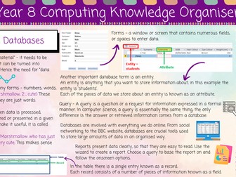 Year 8 Knowledge Organisers.