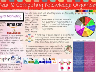 Year 9 Knowledge Organisers.