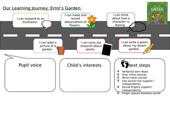 Errol's Garden EYFS planning
