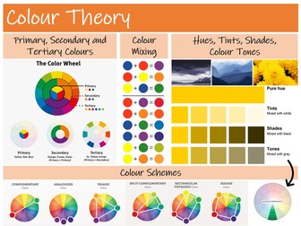 Colour Theory Poster and Tonal Shading Poster