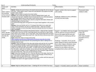 What is the trinity and why is it important? Understanding Christianity