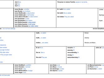 KS3 German Sentence Builder - ECHT Unit 2 Meine Welt