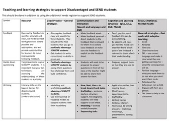 SEND and PP research based teaching and learning strategies