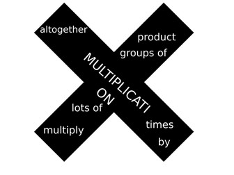 Number operations for display