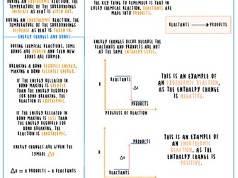 WJEC AS Chemistry Thermochemistry Summary