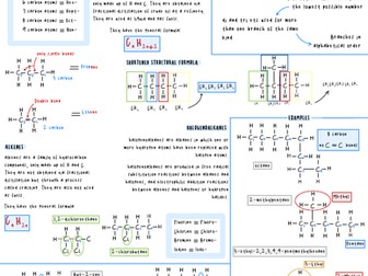 AS Chemistry Naming Alkanes/Alkenes