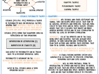 AS Criminology Individualistic Theories Summary