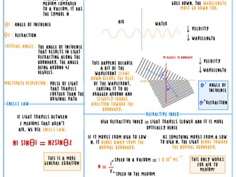 WJEC AS Physics Revision Pack