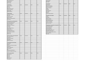 WJEC A2 Biology Revision Tracker