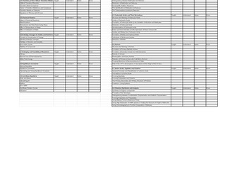 WJEC A2 Chemistry Revision Tracker