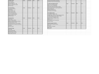 WJEC A2 Physics Revision Tracker