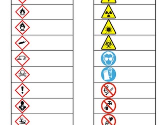 BTEC Level 3 Applied Science Unit 4 Learning Aim A