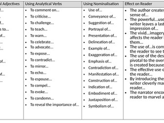 KS4 ANALYTICAL WRITING SENTENCE STARTERS