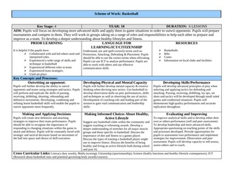 Yr 10 Basketball SOW