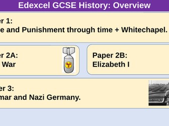 Edexcel Elizabeth Chapter 1 Overview Slides