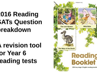 2016 Reading SATs Question breakdown