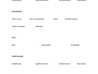 AQA A Level PE - Psychology Personality