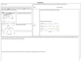 AQA A Level PE - Psychology Arousal