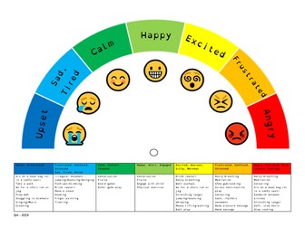 Zones of Regulation Chart